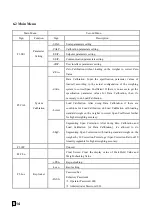 Preview for 15 page of Supmeter BST106-M60S(L) Operation Manual