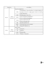 Preview for 16 page of Supmeter BST106-M60S(L) Operation Manual