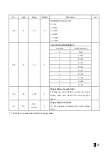 Preview for 18 page of Supmeter BST106-M60S(L) Operation Manual