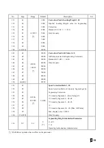 Preview for 20 page of Supmeter BST106-M60S(L) Operation Manual