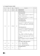 Preview for 21 page of Supmeter BST106-M60S(L) Operation Manual