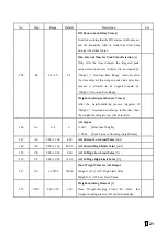 Preview for 22 page of Supmeter BST106-M60S(L) Operation Manual