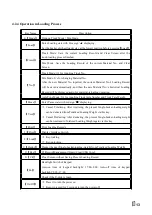 Preview for 14 page of Supmeter BST106-N59 Operation Manual