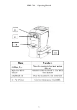 Preview for 7 page of Supore RMK-700 Operating Manual