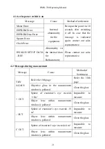 Preview for 22 page of Supore RMK-700 Operating Manual