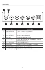 Preview for 10 page of Supply Chain Sources lifesmart HT1109 Important Safety Instructions Manual