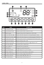 Preview for 11 page of Supply Chain Sources LifeSmart ZCHT1071US Manual