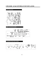 Preview for 15 page of Supra 3P52E CHASSIS Service Manual