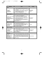 Preview for 22 page of Supra SM34B3F User Manual