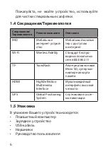 Preview for 6 page of Supra ST 801 User Manual