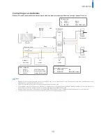 Preview for 15 page of suprema BioEntry P2 Installation Manual