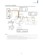 Preview for 15 page of suprema BioStation A2 Installation Manual