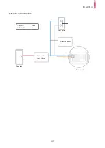 Preview for 15 page of suprema BioStation L2 Installation Manual