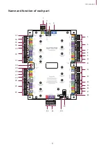 Предварительный просмотр 7 страницы suprema CoreStation Installation Manual