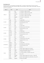 Предварительный просмотр 10 страницы suprema CoreStation Installation Manual