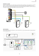 Предварительный просмотр 11 страницы suprema CoreStation Installation Manual