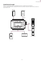 Preview for 7 page of suprema DM-20 Installation Manual