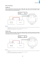 Предварительный просмотр 15 страницы suprema FaceStation 2 Installation Manual