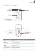 Предварительный просмотр 6 страницы suprema FaceStation F2 Installation Manual