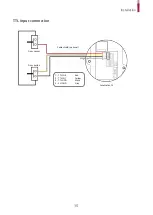 Предварительный просмотр 15 страницы suprema FaceStation F2 Installation Manual