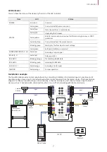 Предварительный просмотр 8 страницы suprema IM-120 Installation Manual