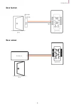 Preview for 9 page of suprema Secure I/O 2 Installation Manual