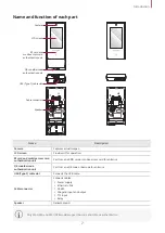 Preview for 8 page of suprema X-Station 2 XS2-APB User Manual