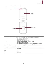 Предварительный просмотр 6 страницы suprema XPass D2 Installation Manual