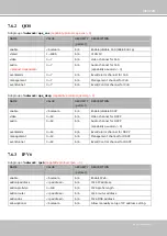 Preview for 157 page of SUPREME Vivotek SD9361-EH User Manual