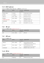 Preview for 160 page of SUPREME Vivotek SD9361-EH User Manual