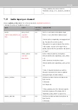 Preview for 201 page of SUPREME Vivotek SD9361-EH User Manual