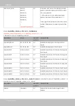 Preview for 238 page of SUPREME Vivotek SD9361-EH User Manual