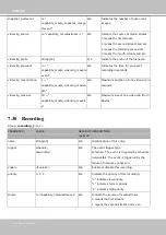 Preview for 268 page of SUPREME Vivotek SD9361-EH User Manual