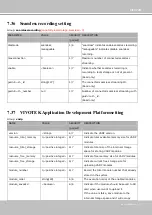 Preview for 277 page of SUPREME Vivotek SD9361-EH User Manual