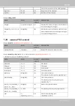 Preview for 279 page of SUPREME Vivotek SD9361-EH User Manual