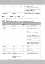 Preview for 280 page of SUPREME Vivotek SD9361-EH User Manual