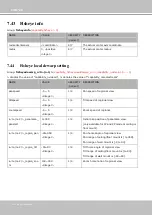 Preview for 286 page of SUPREME Vivotek SD9361-EH User Manual