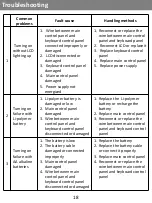 Preview for 20 page of Supvan LP 5125M User Manual