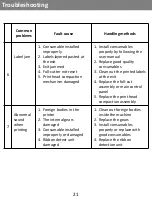 Preview for 23 page of Supvan LP 6185A User Manual