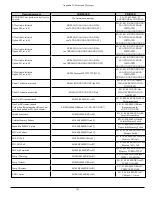 Preview for 142 page of Sur-Gard System Five Operating Manual