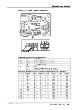 Preview for 16 page of Sure Electronics PAM8803 User Manual