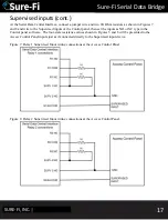 Preview for 17 page of Sure-Fi, Inc. Serial Pro DS008-SERIAL Operator'S Manual