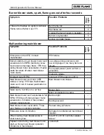 Preview for 20 page of Sure Flame IX800 Operation And Maintenance Manual