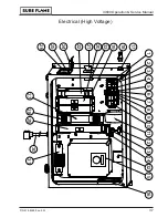 Предварительный просмотр 37 страницы Sure Flame IX800 Operation And Maintenance Manual