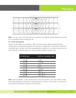 Предварительный просмотр 9 страницы SureCall Force7 Industrial User Manual