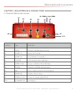 Preview for 7 page of SureCall GuardianA User And Installation Manual