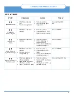 Preview for 35 page of Surefire BMS-350 Installation And Operation Manual