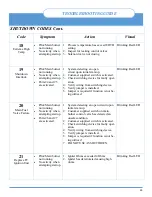 Preview for 39 page of Surefire BMS-350 Installation And Operation Manual