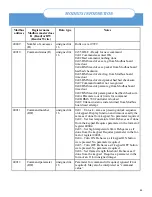 Preview for 44 page of Surefire BMS-350 Installation And Operation Manual