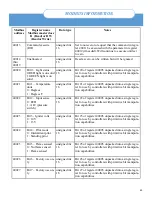 Preview for 45 page of Surefire BMS-350 Installation And Operation Manual